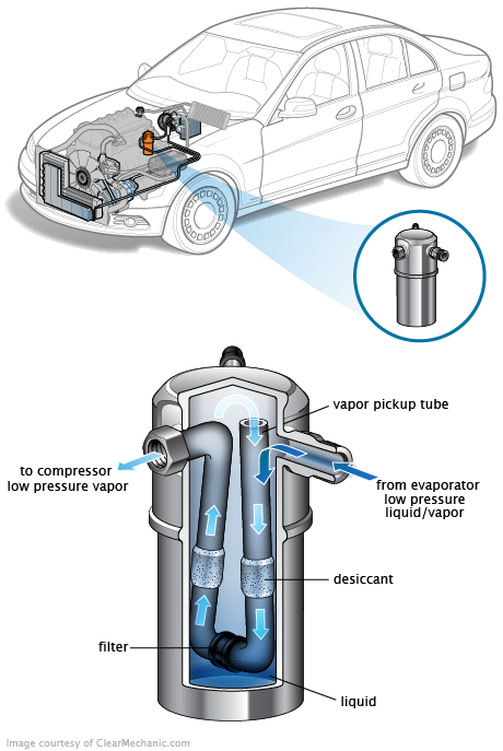 See P056A repair manual